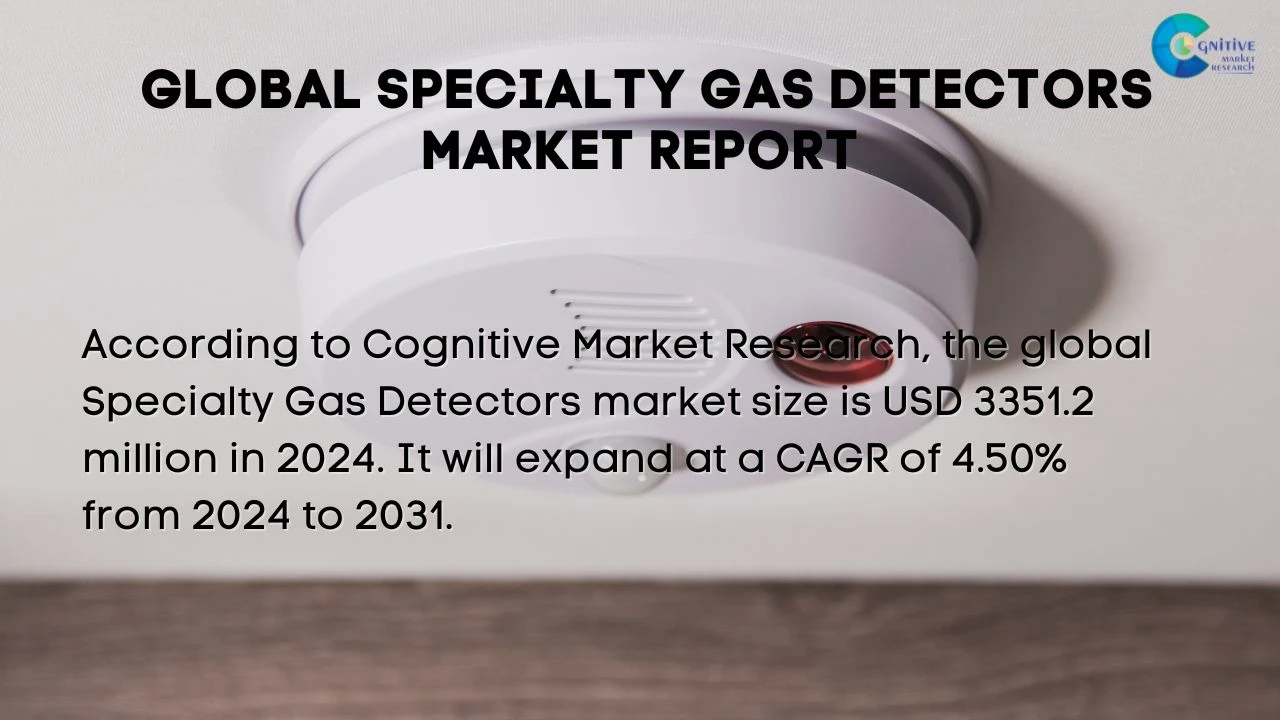 Specialty Gas Detectors Market Report