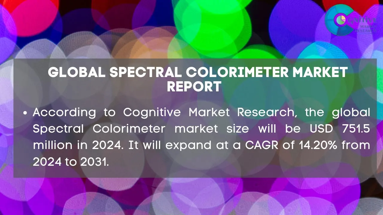 Spectral Colorimeter Market Report