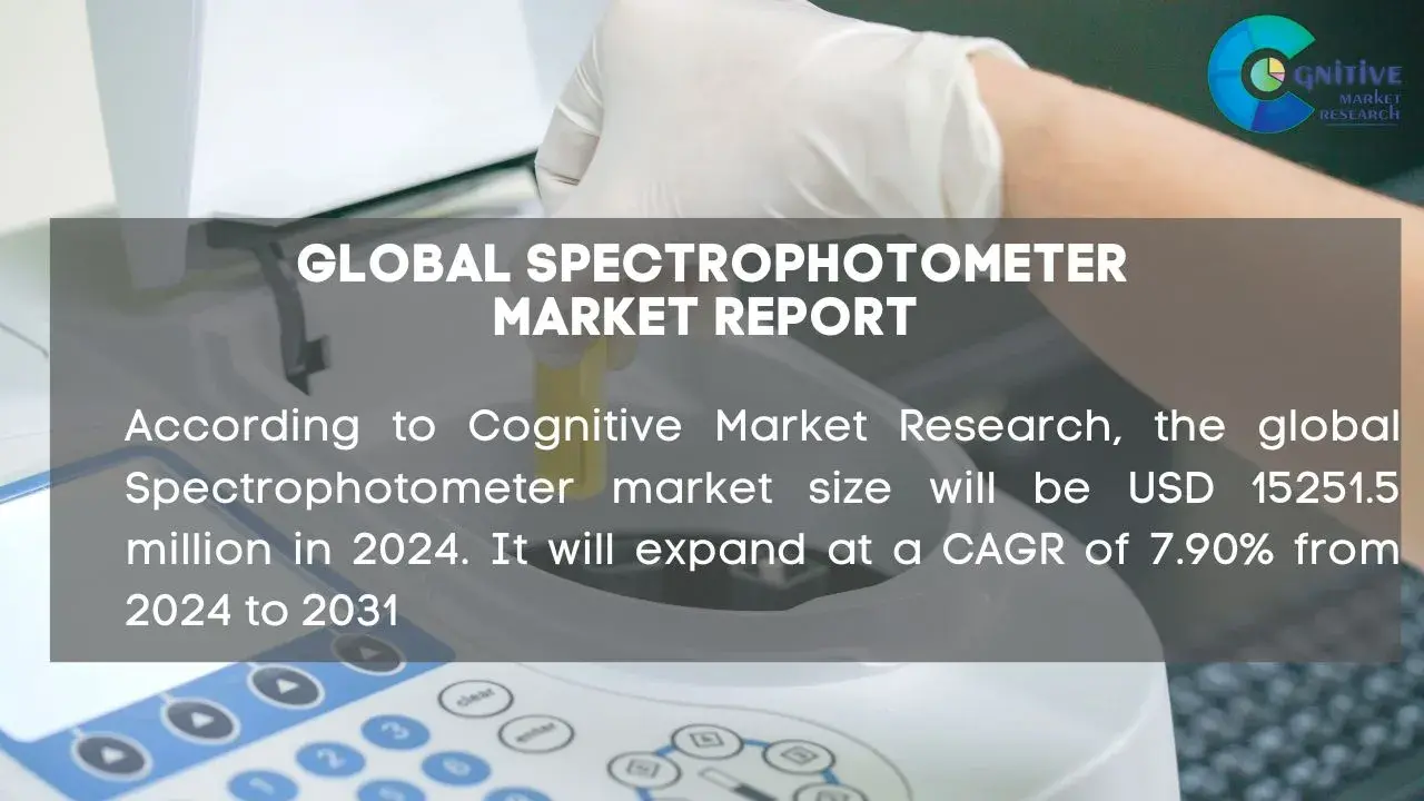 Spectrophotometer Market Report