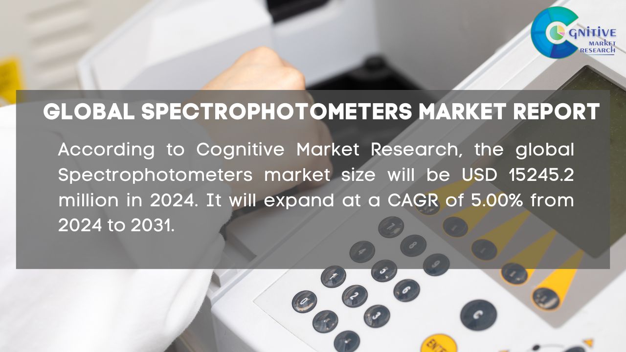 Spectrophotometers Market Report