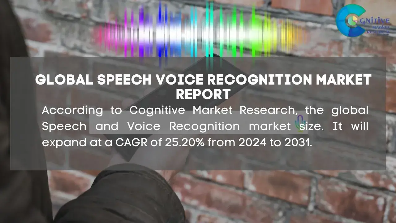Speech Voice Recognition Market Report