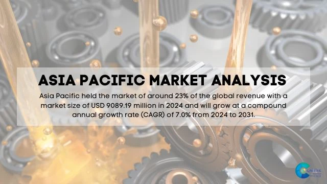 Asia Pacific Spindle Ball Bearings Market Report