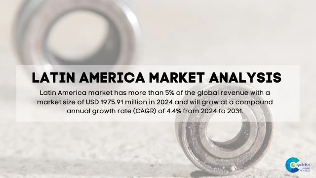 South America Spindle Ball Bearings Market Report