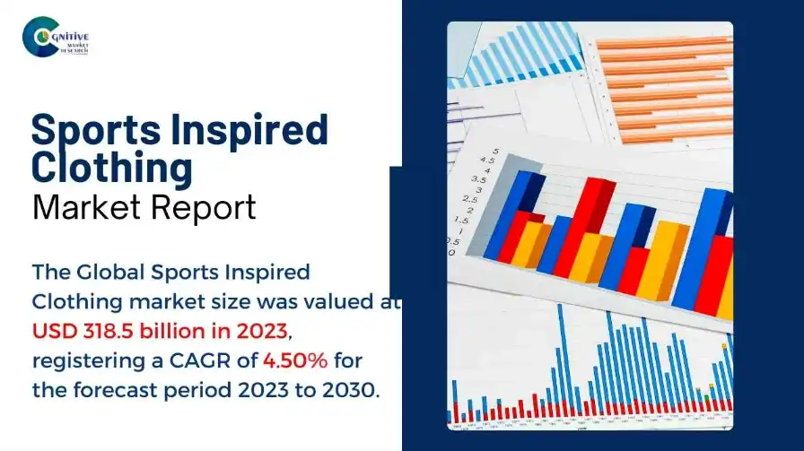 Sports Inspired Clothing Market Report