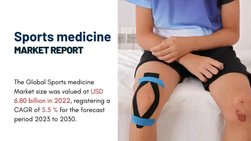 Sports Medicine Market Report