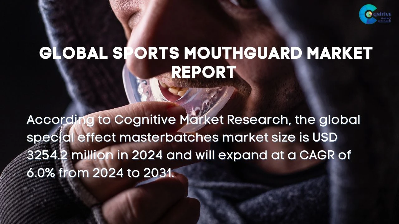 Sports Mouthguard Market Report
