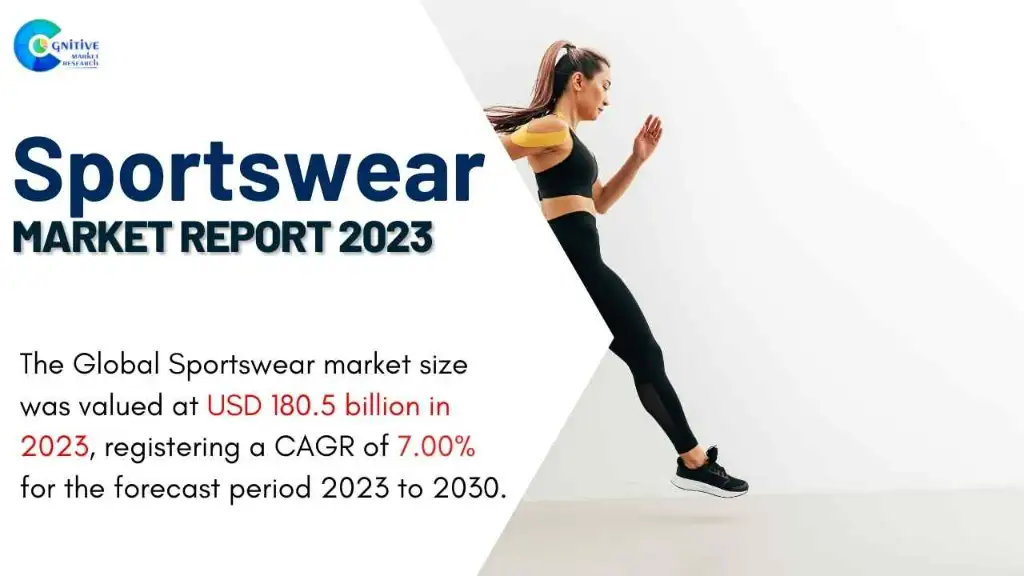 The Global Sportswear market size was USD 180.5 billion in 2023!