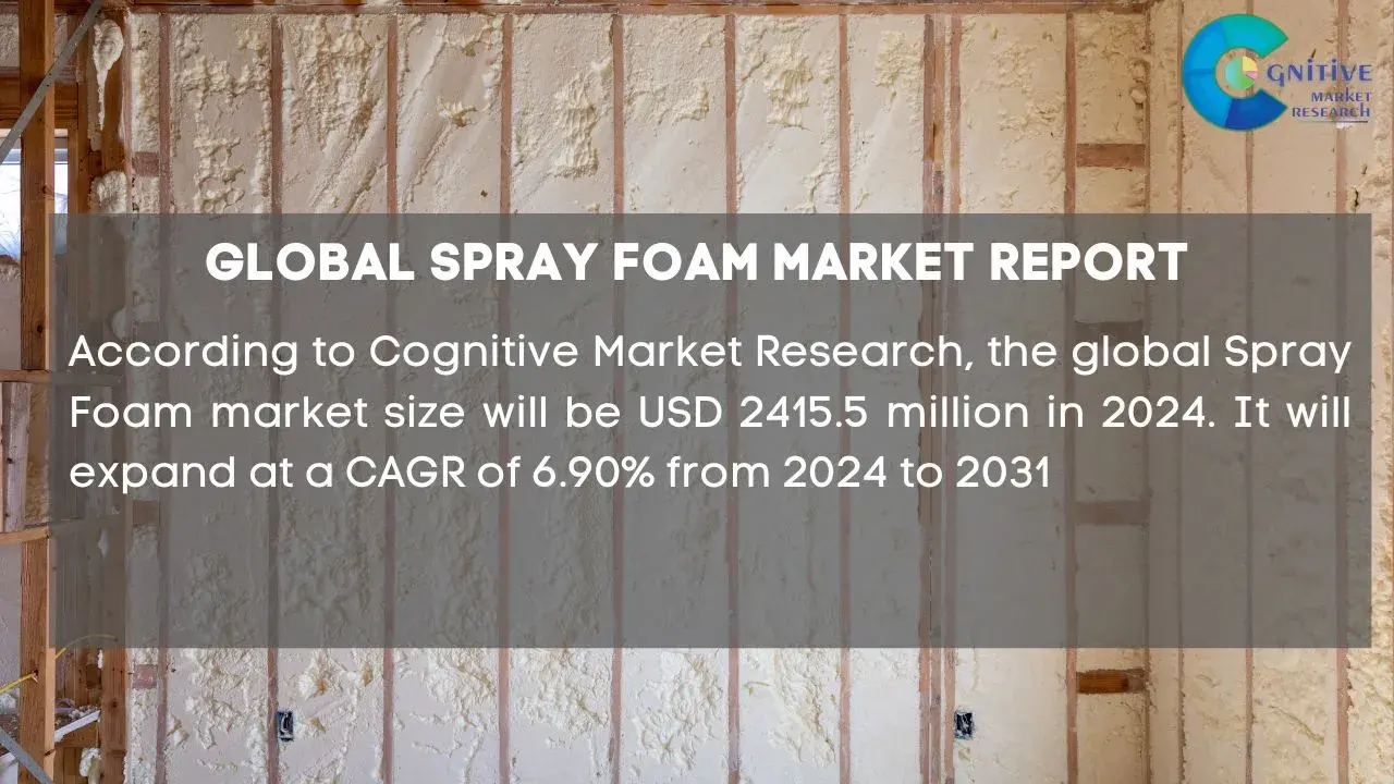 Spray Foam Market Report