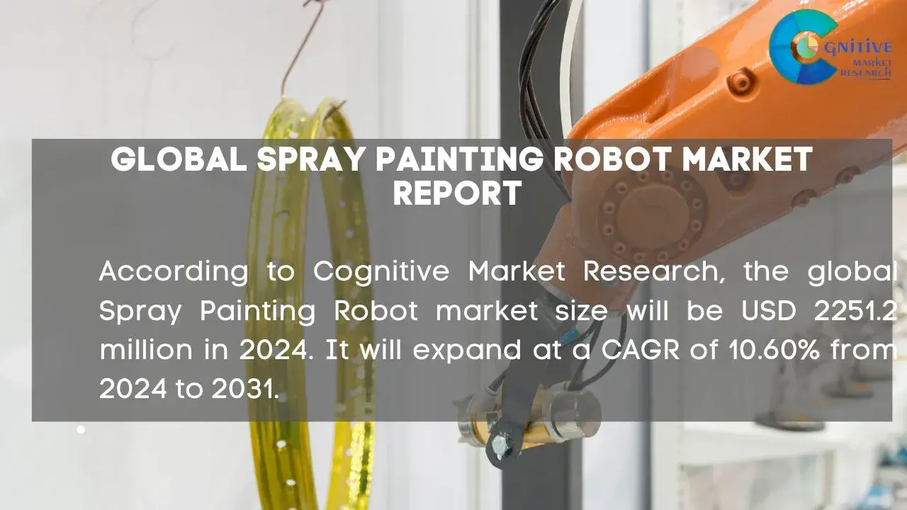 Spray Painting Robot Market Report