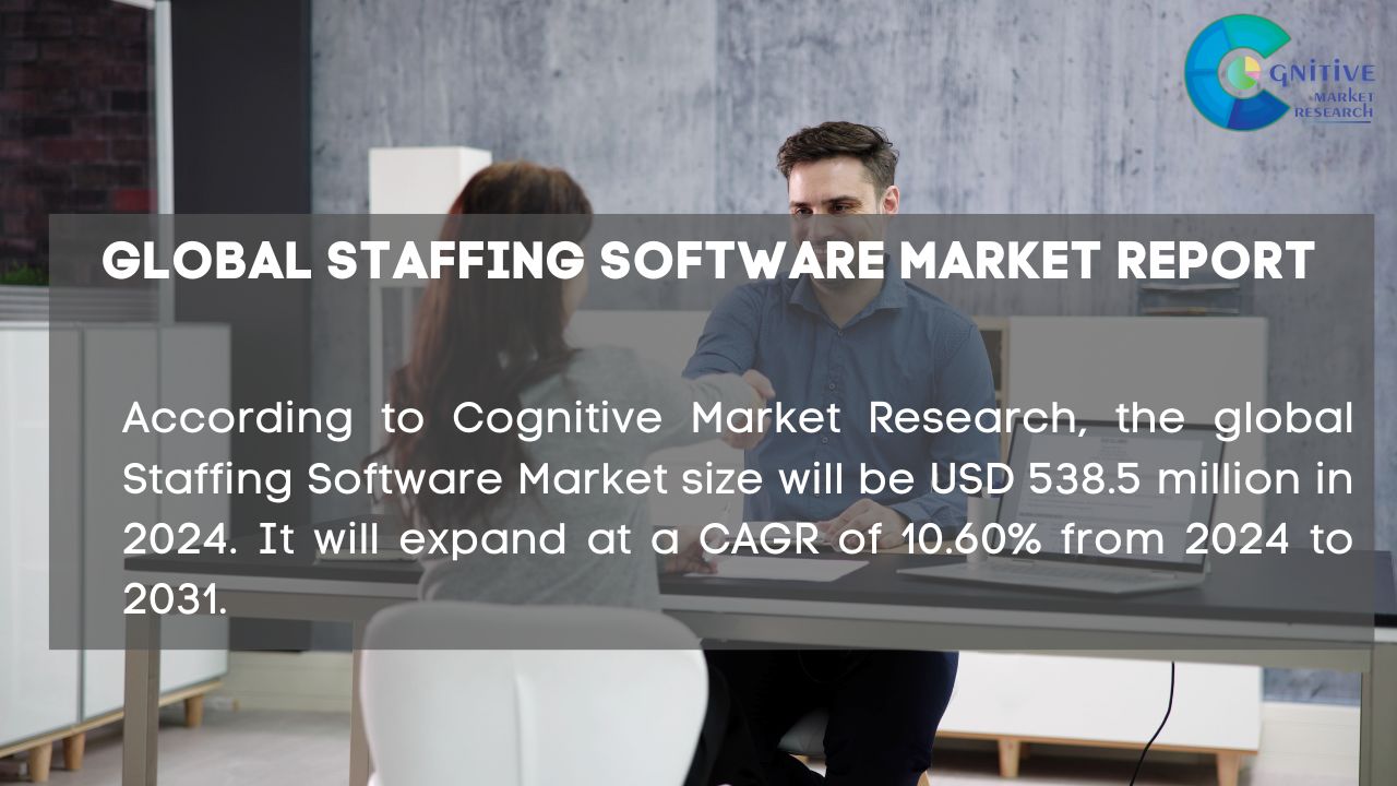 Staffing Software Market Report