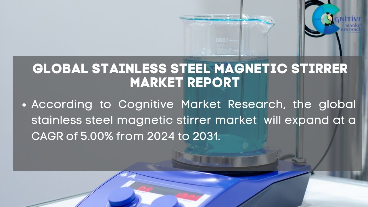 Stainless Steel Magnetic Stirrer Market Report