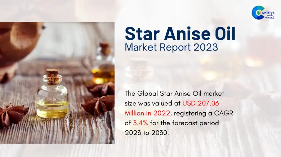 Star Anise Oil Market Report