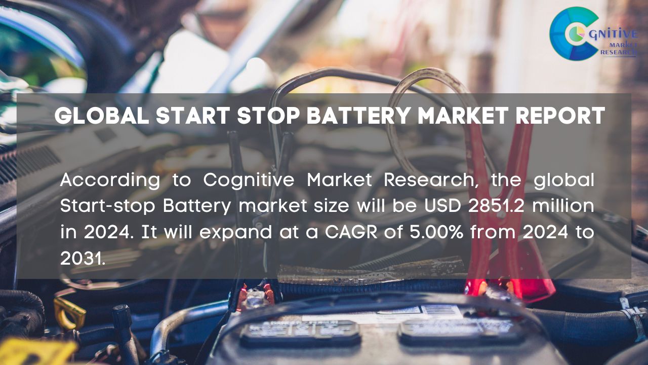 Start stop Battery Market Report