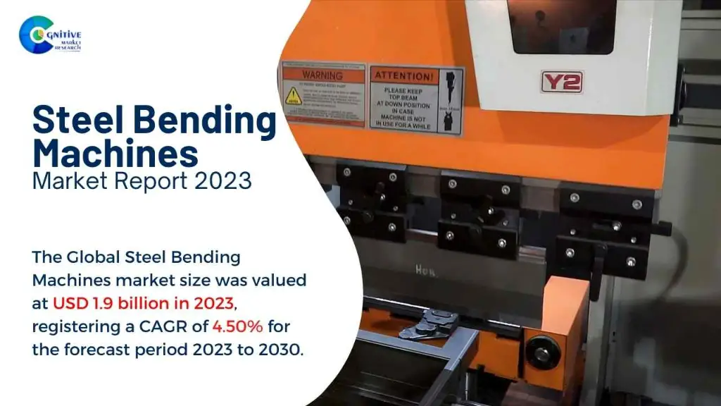 Steel Bending Machines Market Report