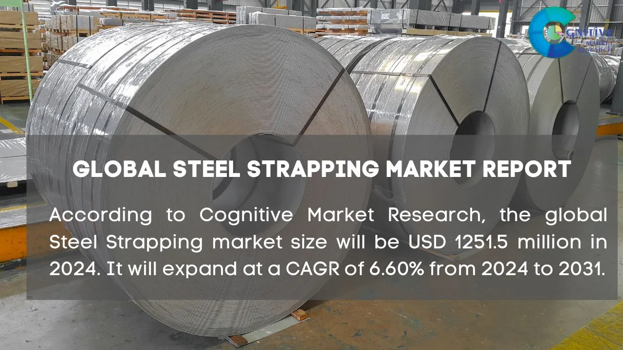 Steel Strapping Market Report