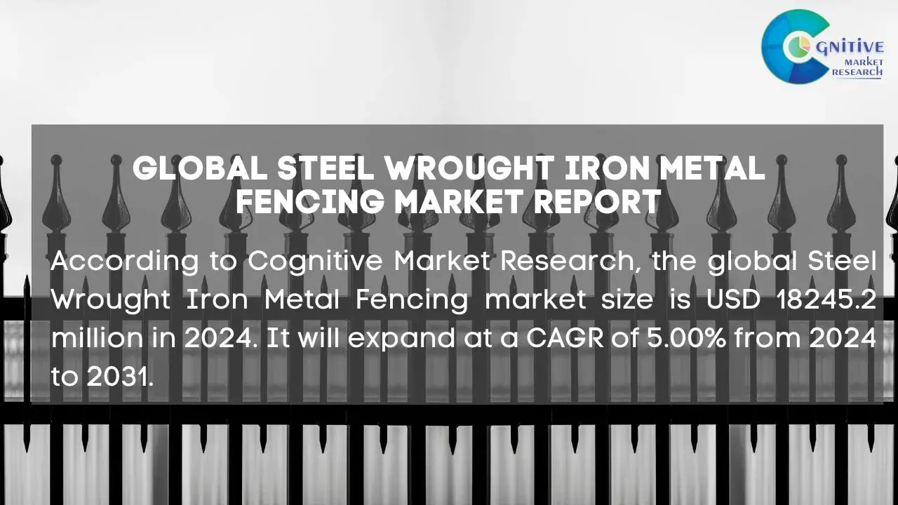 Steel Wrought Iron Metal Fencing Market Report