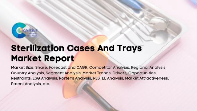 Sterilization Cases and Trays Market Report