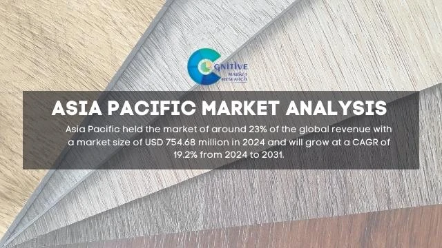 Asia Pacific Stone Plastic Composite SPC Flooring Market Report