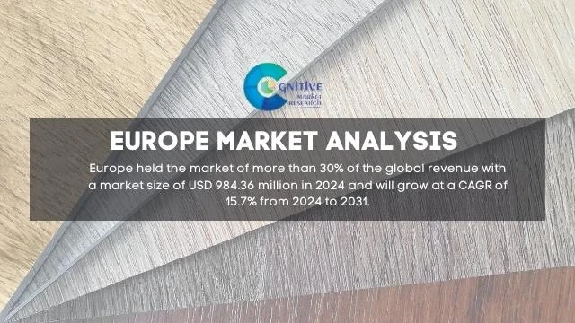 Europe Stone Plastic Composite SPC Flooring Market Report