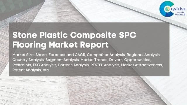 Stone Plastic Composite SPC Flooring Market Report