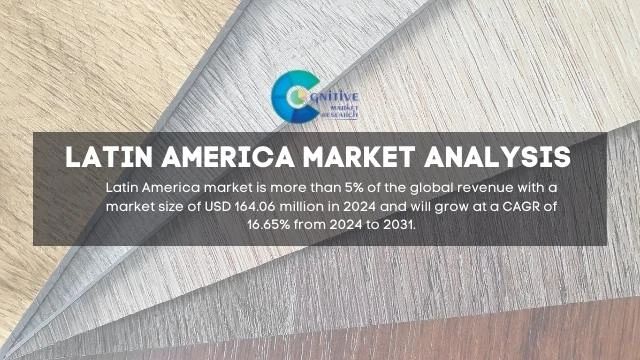 South America Stone Plastic Composite SPC Flooring Market Report