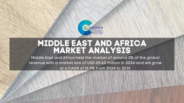 Middle East Stone Plastic Composite SPC Flooring Market Report