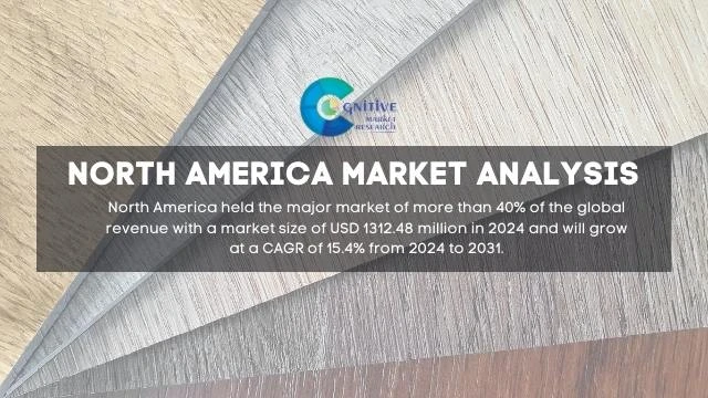 North America Stone Plastic Composite SPC Flooring Market Report
