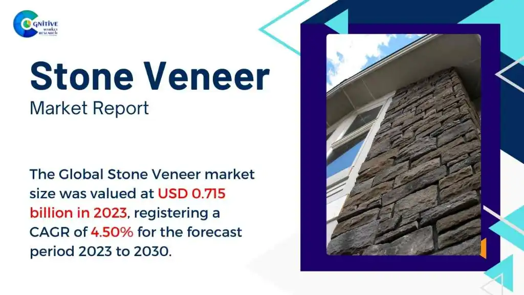 Stone Veneer Market Report