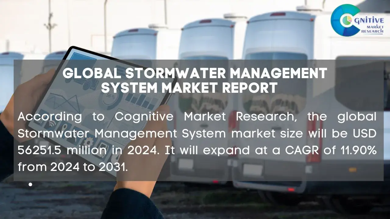Stormwater Management System Market Report