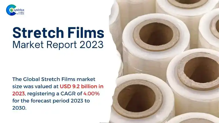Stretch Films Market Report