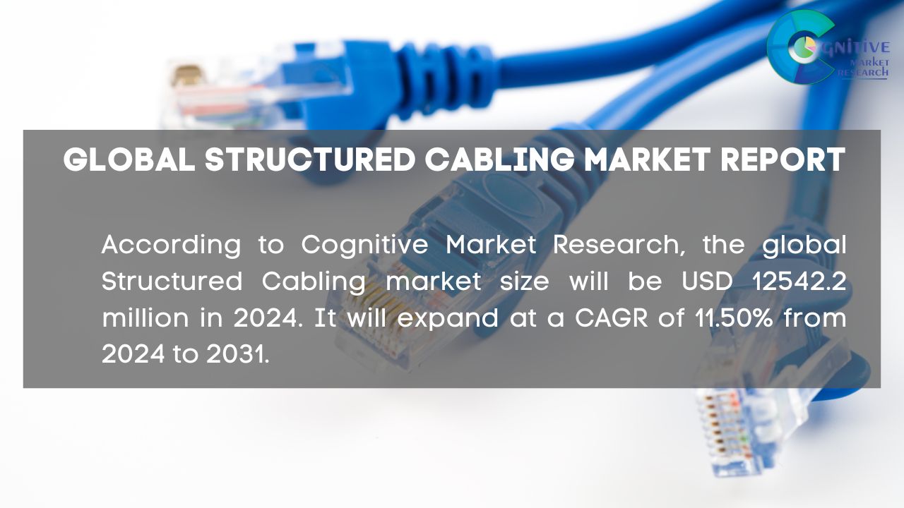 Structured Cabling Market Report