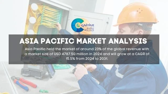 Asia Pacific Submarine Communications Optical Fiber Cable Market Report