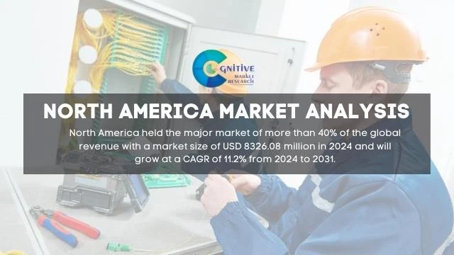North America Submarine Communications Optical Fiber Cable Market Report