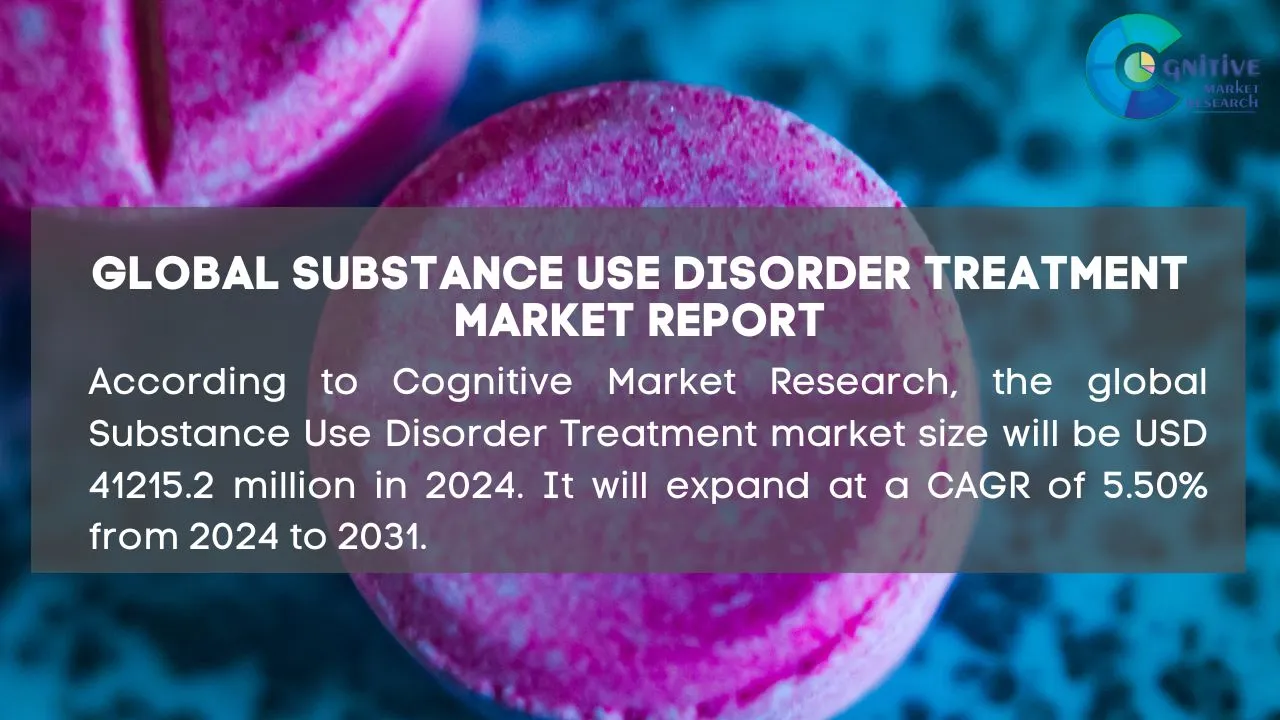 Substance Use Disorder Treatment Market Report
