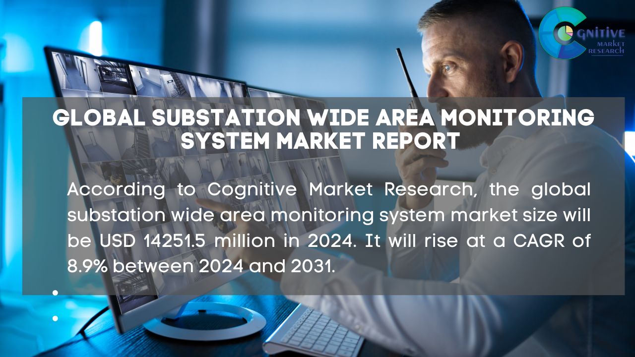 Substation Wide Area Monitoring System Market Report