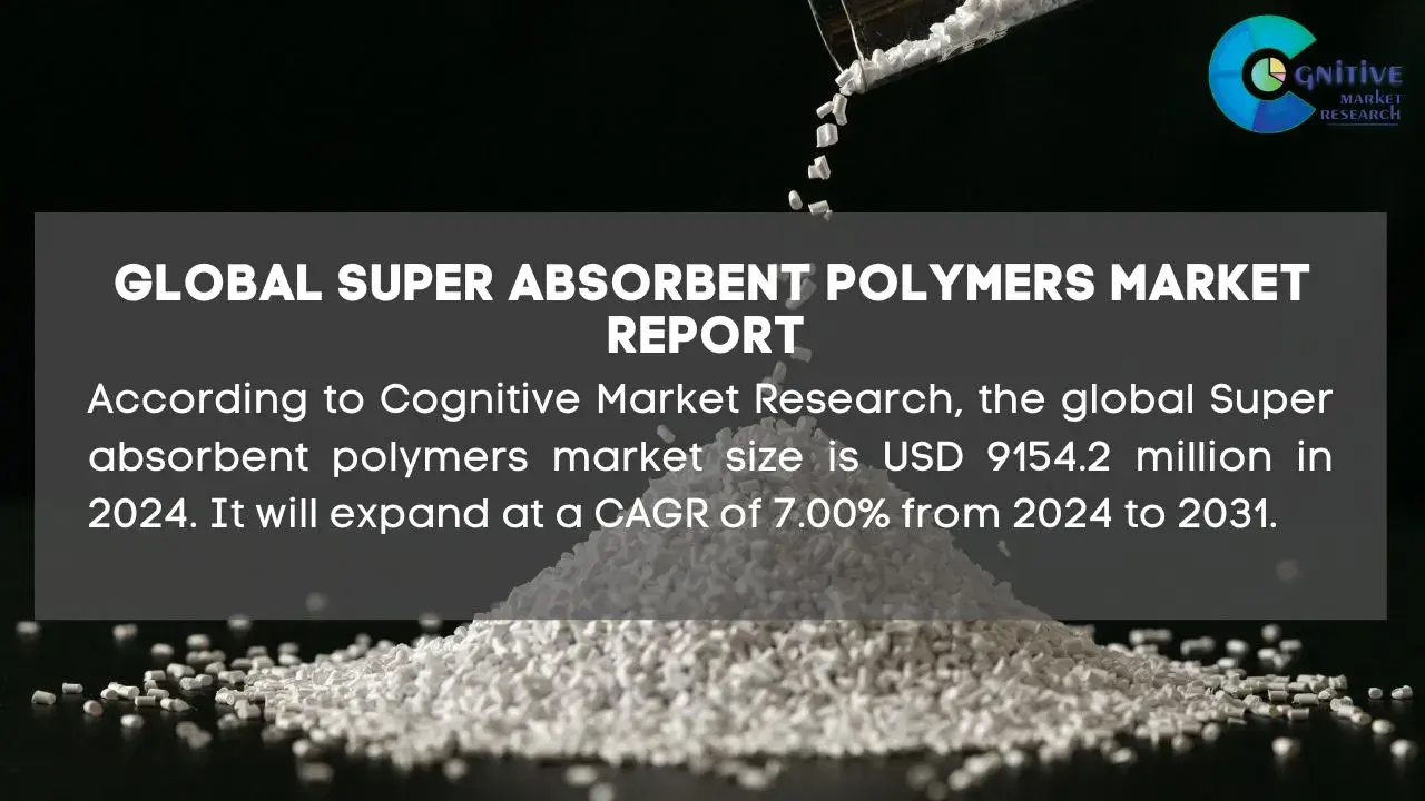 Super Absorbent Polymers Market Report