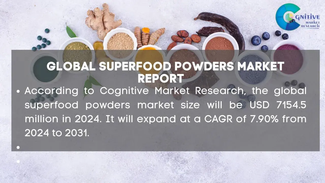 Superfood Powders Market Report