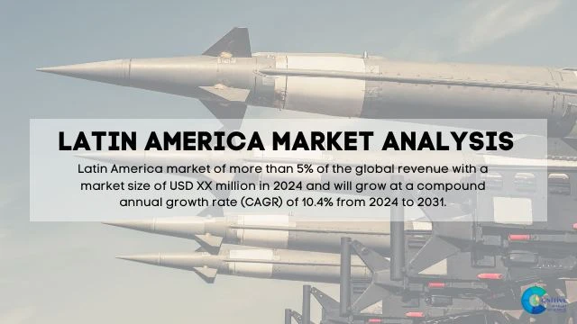 South America Supersonic and Hypersonic Missiles Market Report