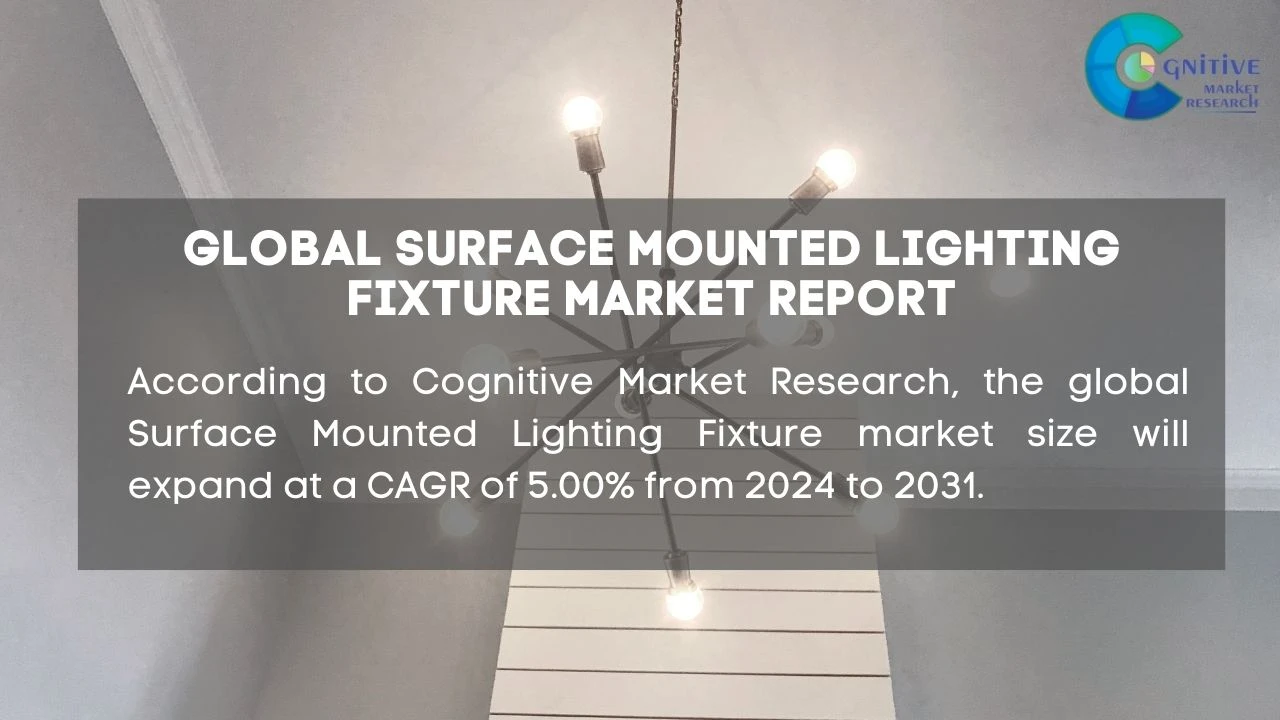 Surface Mounted Lighting Fixture Market Report