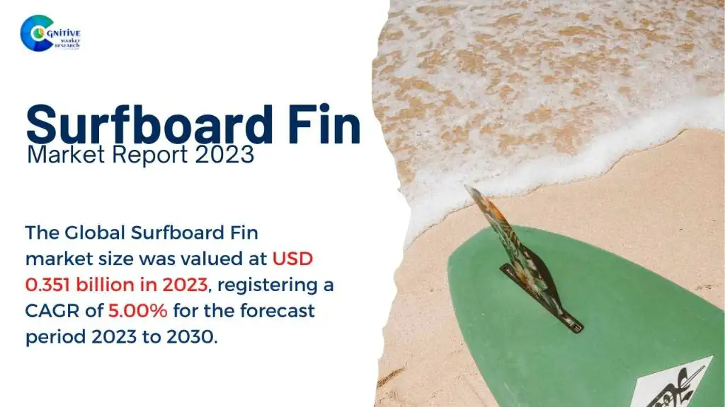 Surfboard Fin Market Report
