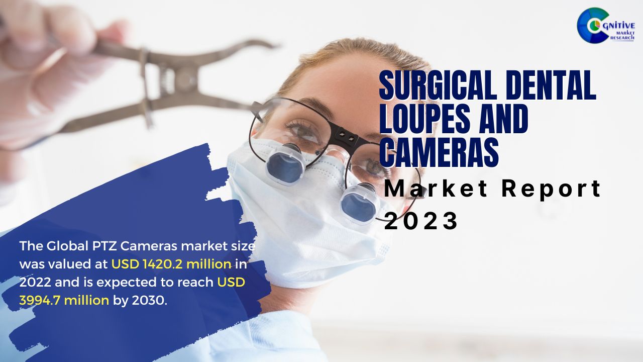 Surgical Dental Loupes and Camera Market Report