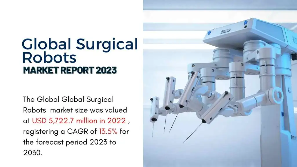 Surgical Robots Market Report