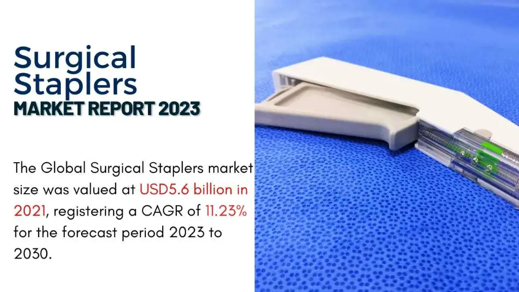 Surgical Staplers Market Report