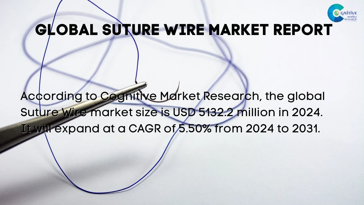 Suture Wire Market Report