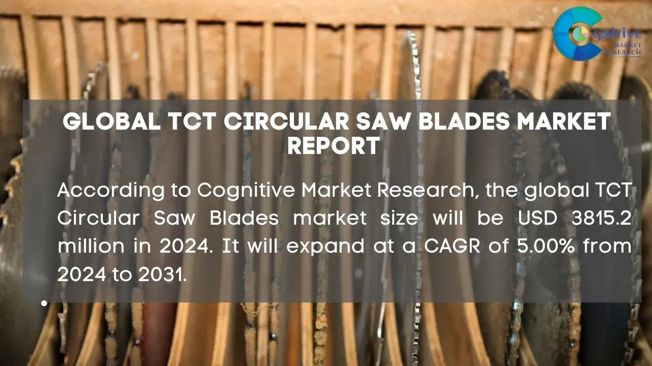 TCT Circular Saw Blades Market Report
