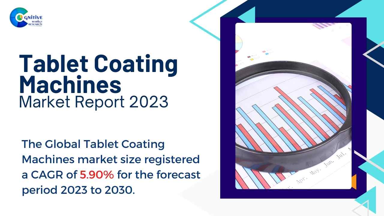 Tablet Coating Machines Market Report