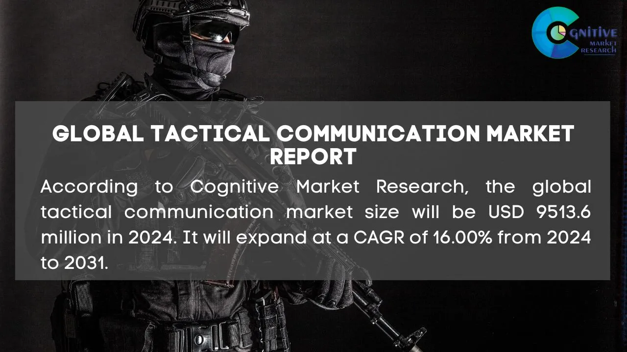 Tactical Communication Market Report