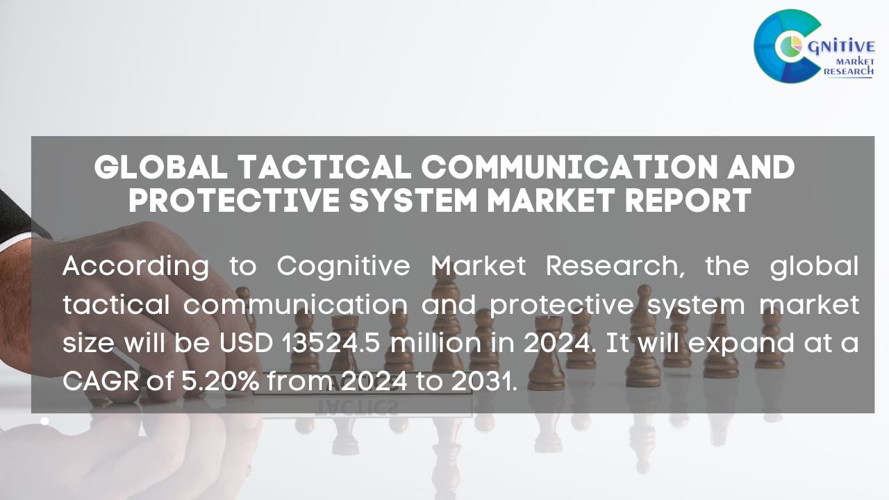 Tactical Communication and Protective System Market Report