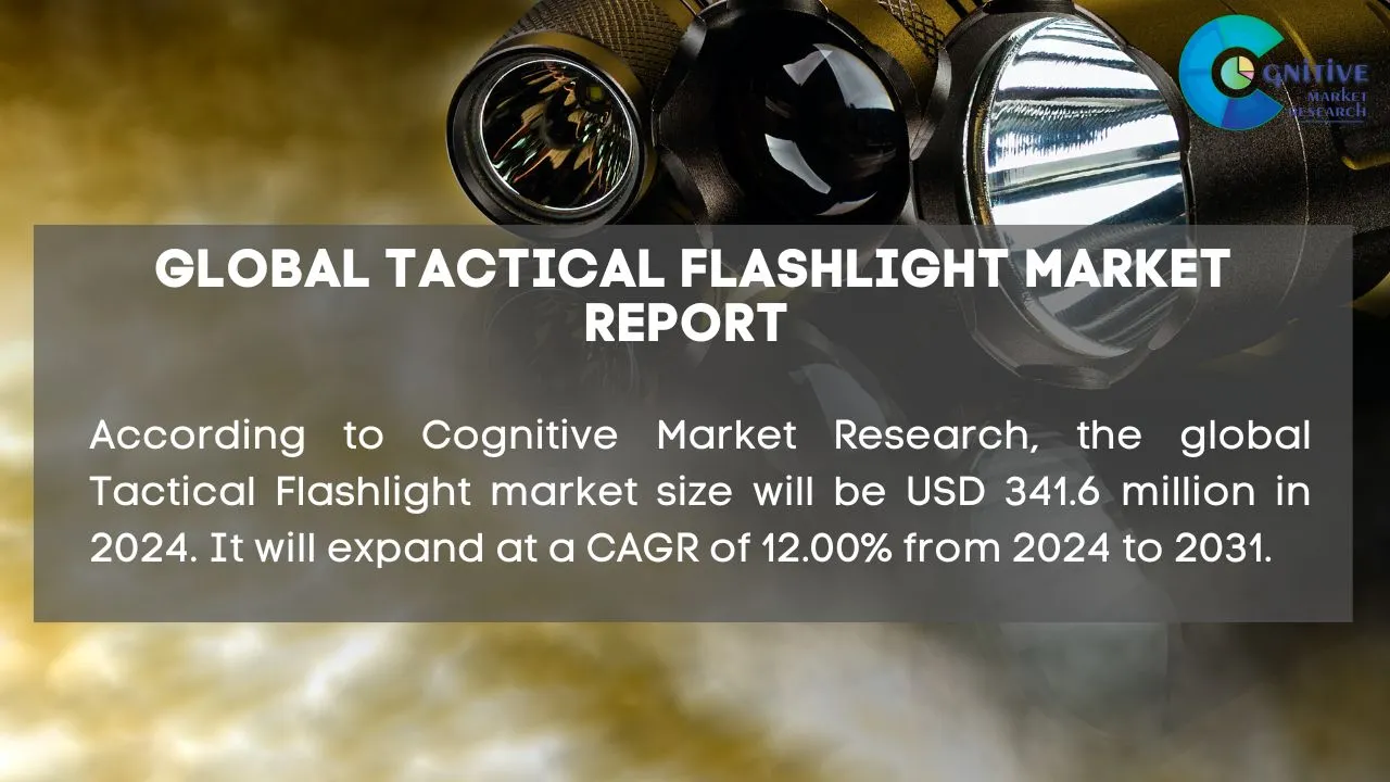 Tactical Flashlight Market Report