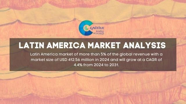 South America Tarpaulin Sheets Market Report